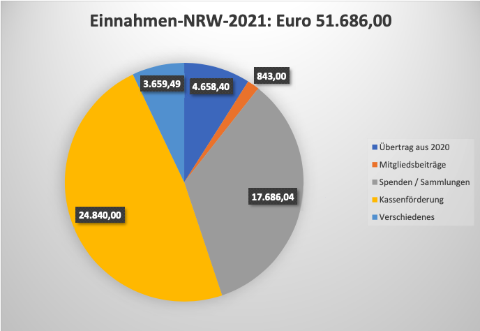 NRW2021Ein